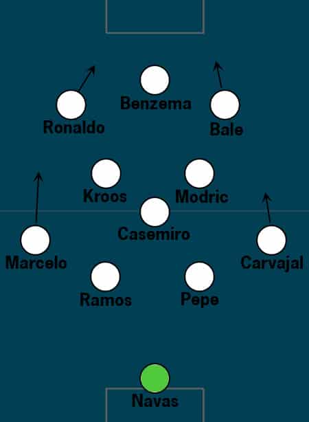 Real Madrid Tactics 2016 Final