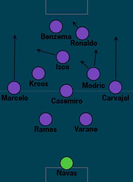 Real-Madrid-Tactics-2017-Champions-League-Final