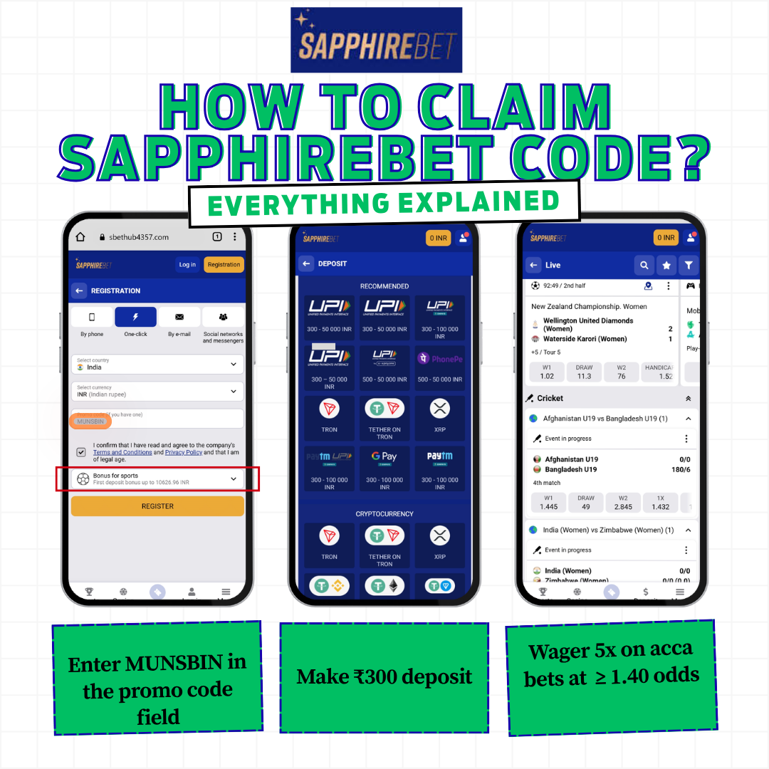 An image showing different screenshots that demonstrate how to activate the Sapphirebet promo code