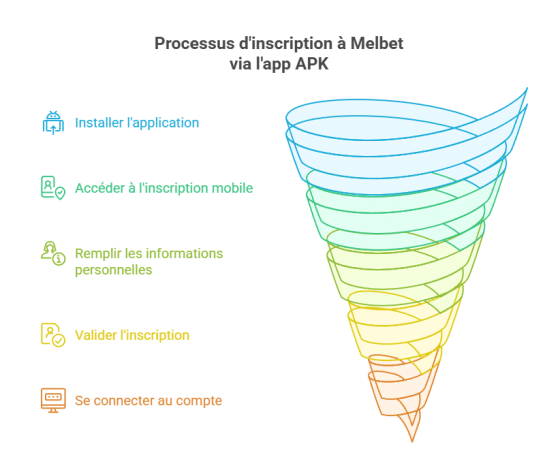 Inscription Melbet via l'app APK