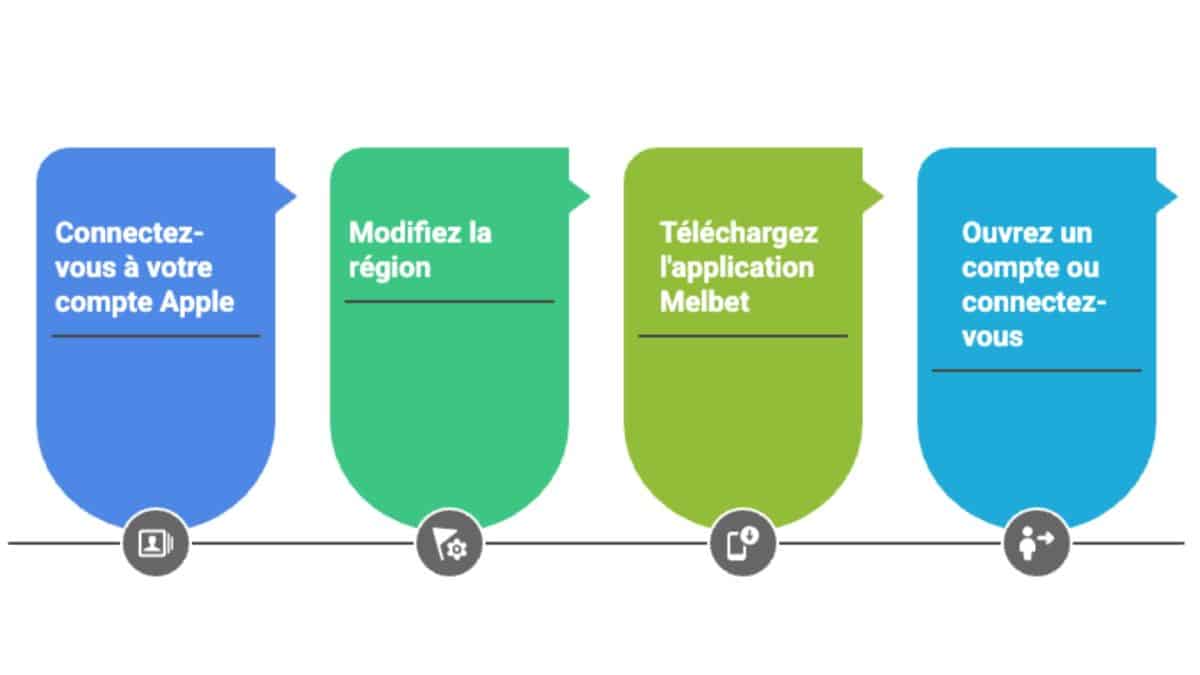 Installez l'appli mobile Melbet sur iOS