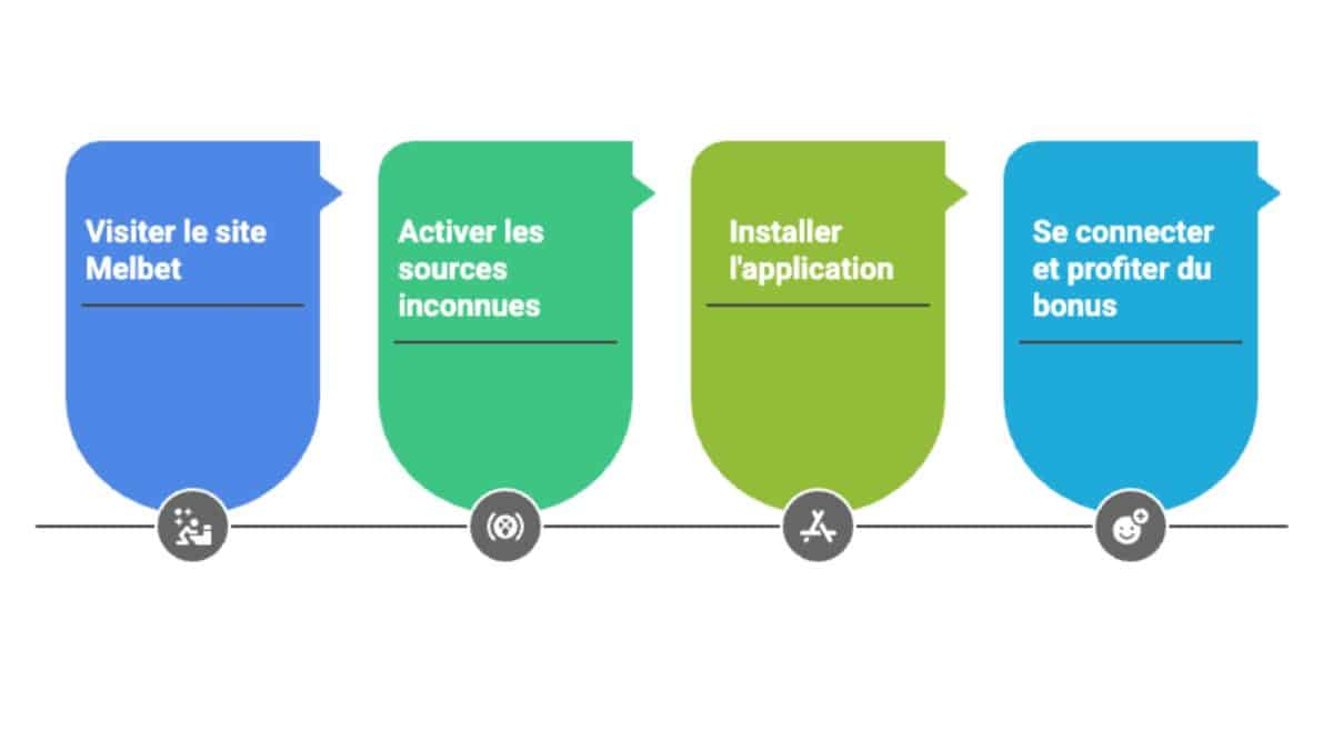 Installez l'APK Melbet sur votre mobile Android