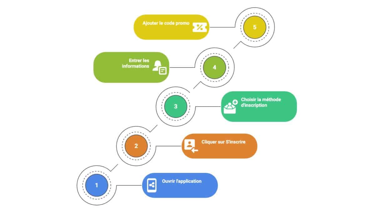Comment cr&eacute;er un compte depuis l'appli mobile Melbet