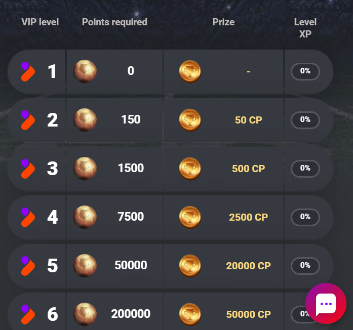 Tonybet VIP program and rewards levels 