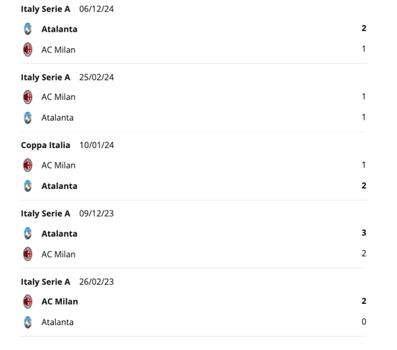 AC Milan vs Atalanta H2H