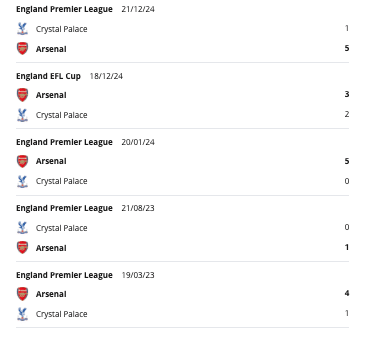 Arsenal vs Crystal Palace H2H
