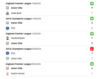 Aston Villa eredmények
