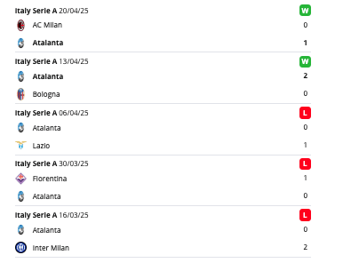 Atalanta eredmények