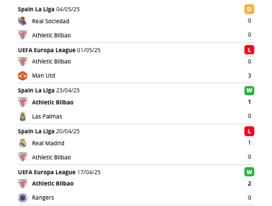 Athletic Bilbao meccsek