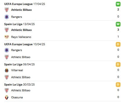 Athletic Bilbao meccsek