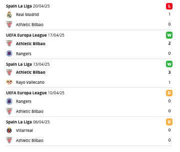 Athletic Bilbao eredmények