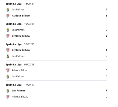 Athletic Bilbao vs Las Palmas H2H