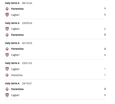 Cagliari vs Fiorentina H2H