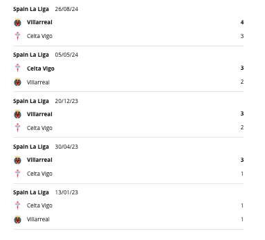 Celta Vigo vs Villarreal H2H