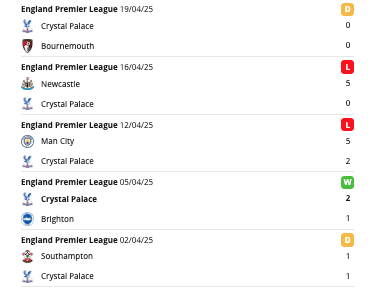 Crystal Palace eredmények