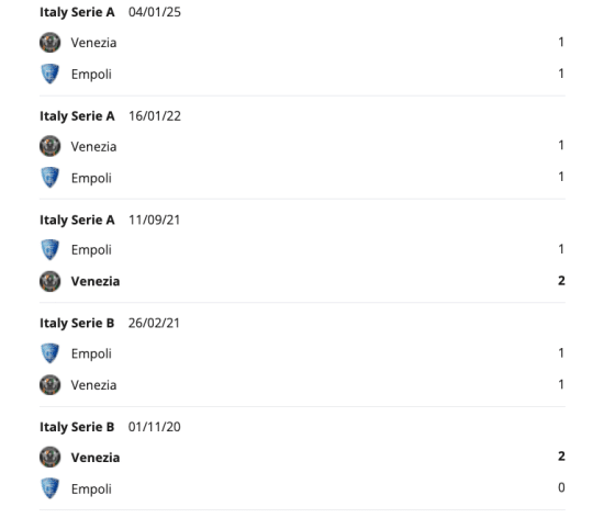 Empoli vs Venezia H2H