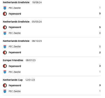 Feyenoord vs Zwolle H2H