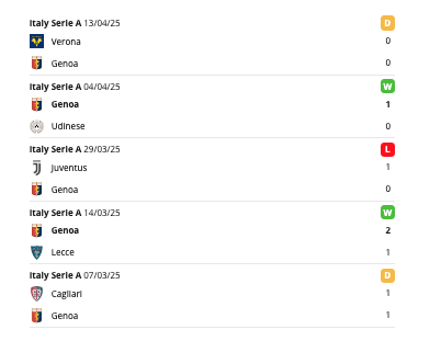 Genoa eredmények