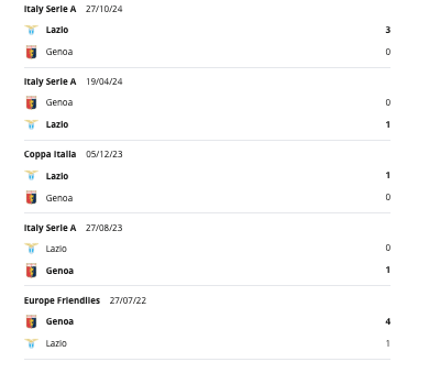 Genoa vs Lazio H2H
