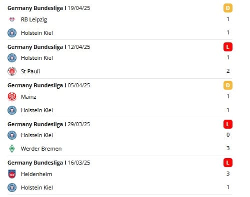 Holstein Kiel meccsek