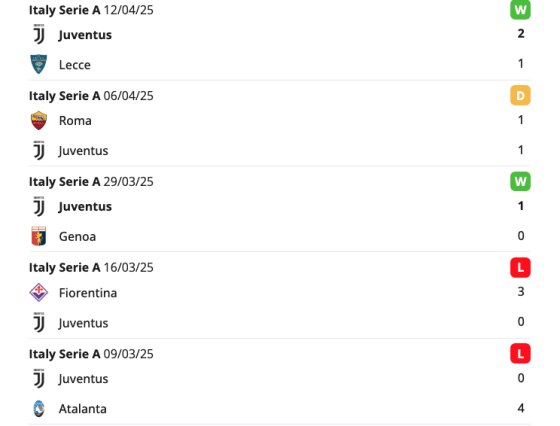 Juventus eredmények