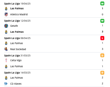 Las Palmas eredmények