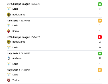 Lazio eredmények