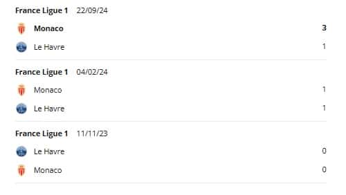 Le Havre vs Monaco H2H