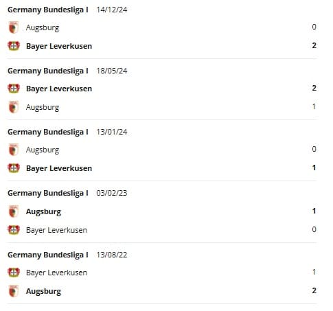 Leverkusen vs Augsburg előrejelz&eacute;s H2H