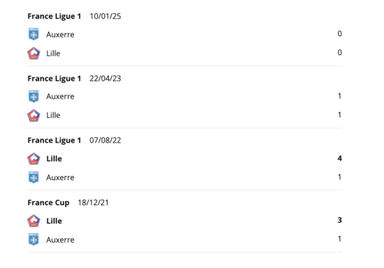 Lille vs Auxerre H2H