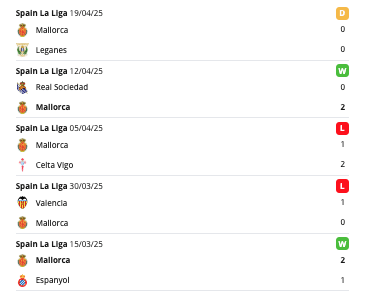 Mallorca eredmények