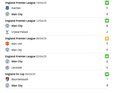 Man City eredmények