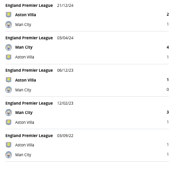 Man City vs Aston Villa H2H