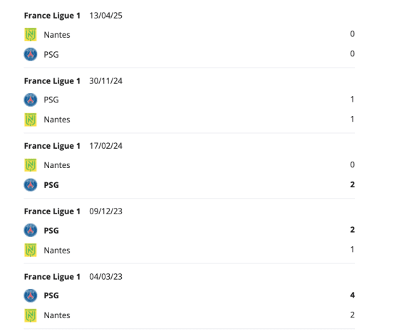 Nantes vs PSG H2H