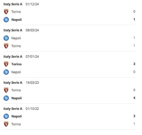 Napoli vs Torino H2H
