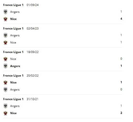 Nice vs Angers H2H