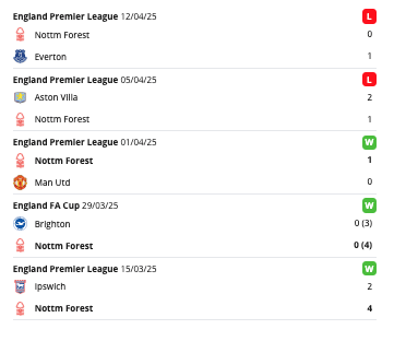 Nottingham Forest meccsek