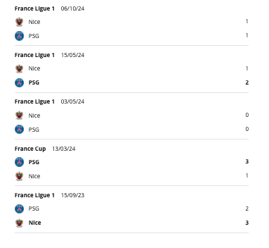 PSG vs Nice H2H