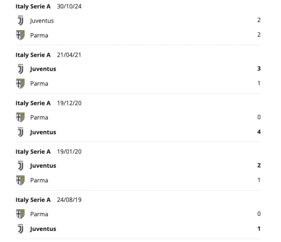 Parma vs Juventus H2H