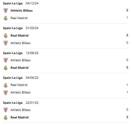 Real Madrid vs Athletic Bilbao