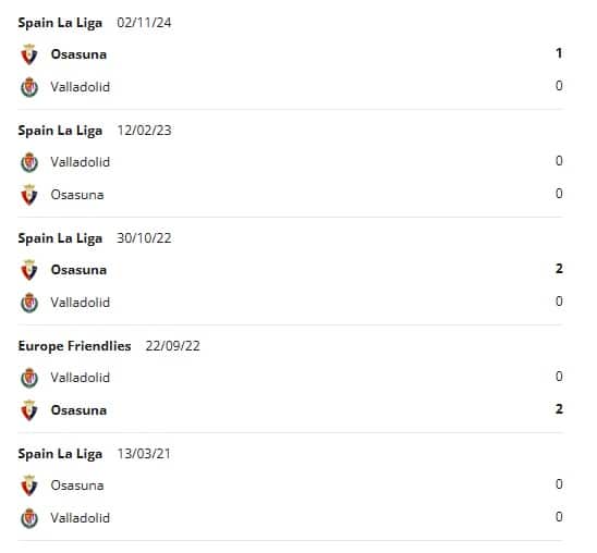 Real Valladolid vs Osasuna H2H