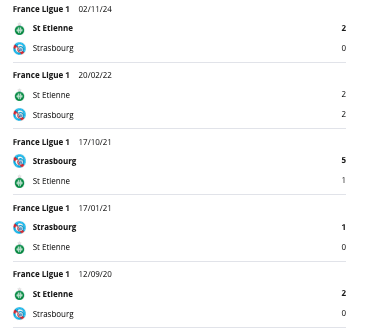 Strasbourg vs St. Etienne H2H