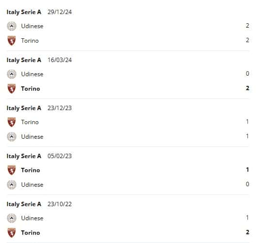 Torino vs Udinese H2H