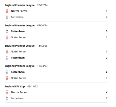 Tottenham vs Nottingham Forest H2H