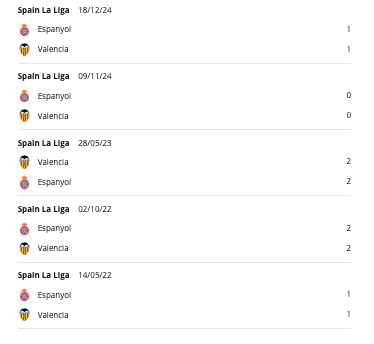 Valencia vs Espanyol H2H
