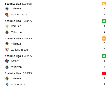 Villarreal eredmények