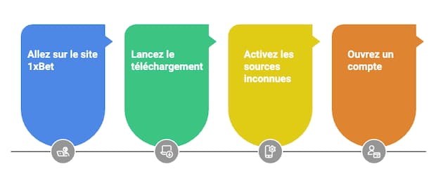 Comment installer l'application Android 1xBet