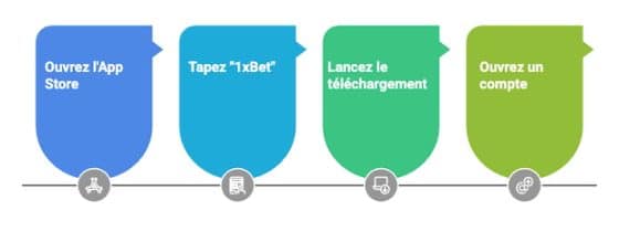 Comment faire pour installer l'application iOS 1xBet