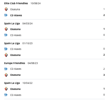 Alavés vs Osasuna H2H