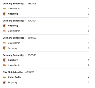 Augsburg vs Union Berlin H2H